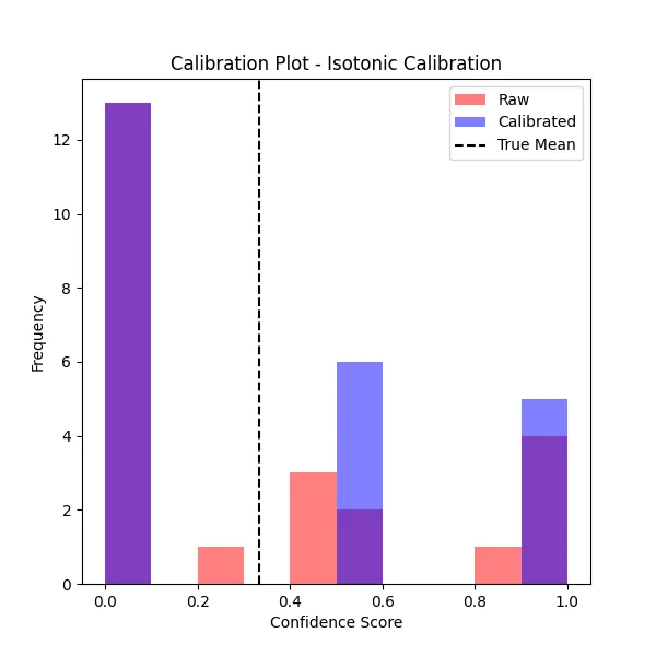Calibration plot from the beam-shape classifier project